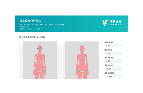體態(tài)數據及風險