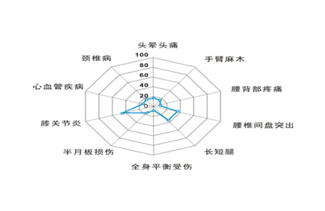 風險預警